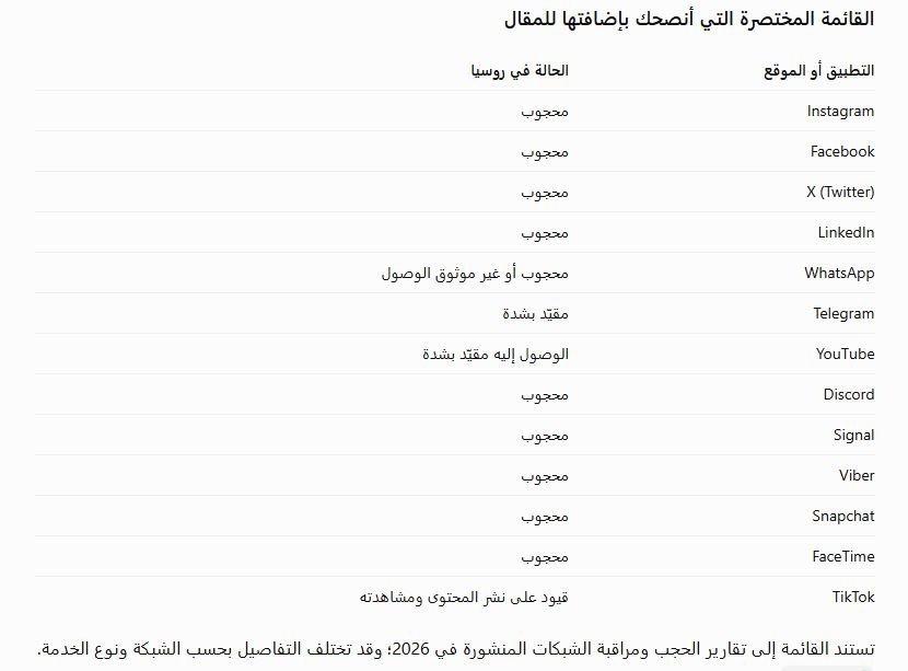 تطبيقات الممنوعة في روسيا التي قد تشتغل عن طريق VPN